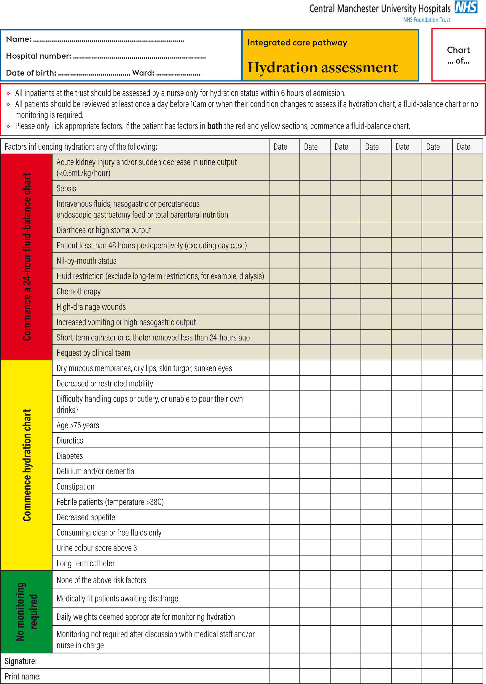 What Is A Fluid Balance Chart A Visual Reference Of Charts Chart Master